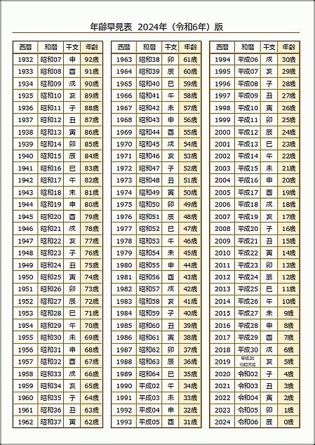 1992 年 干支|干支と年齢の早見表｜2024年はたつ